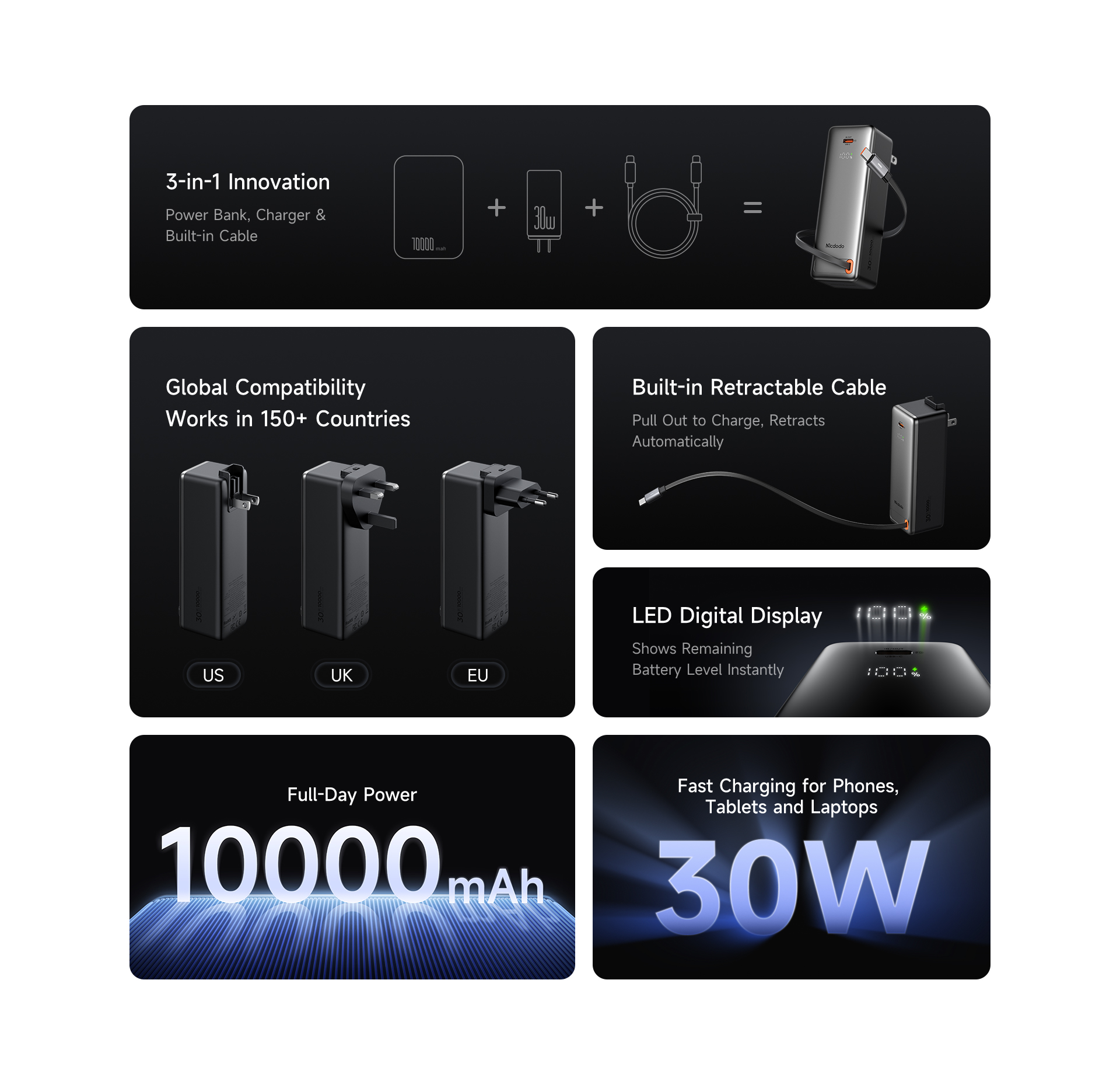 Mcdodo 3-in-1 Retractable Power Bank 30W - Black image 7