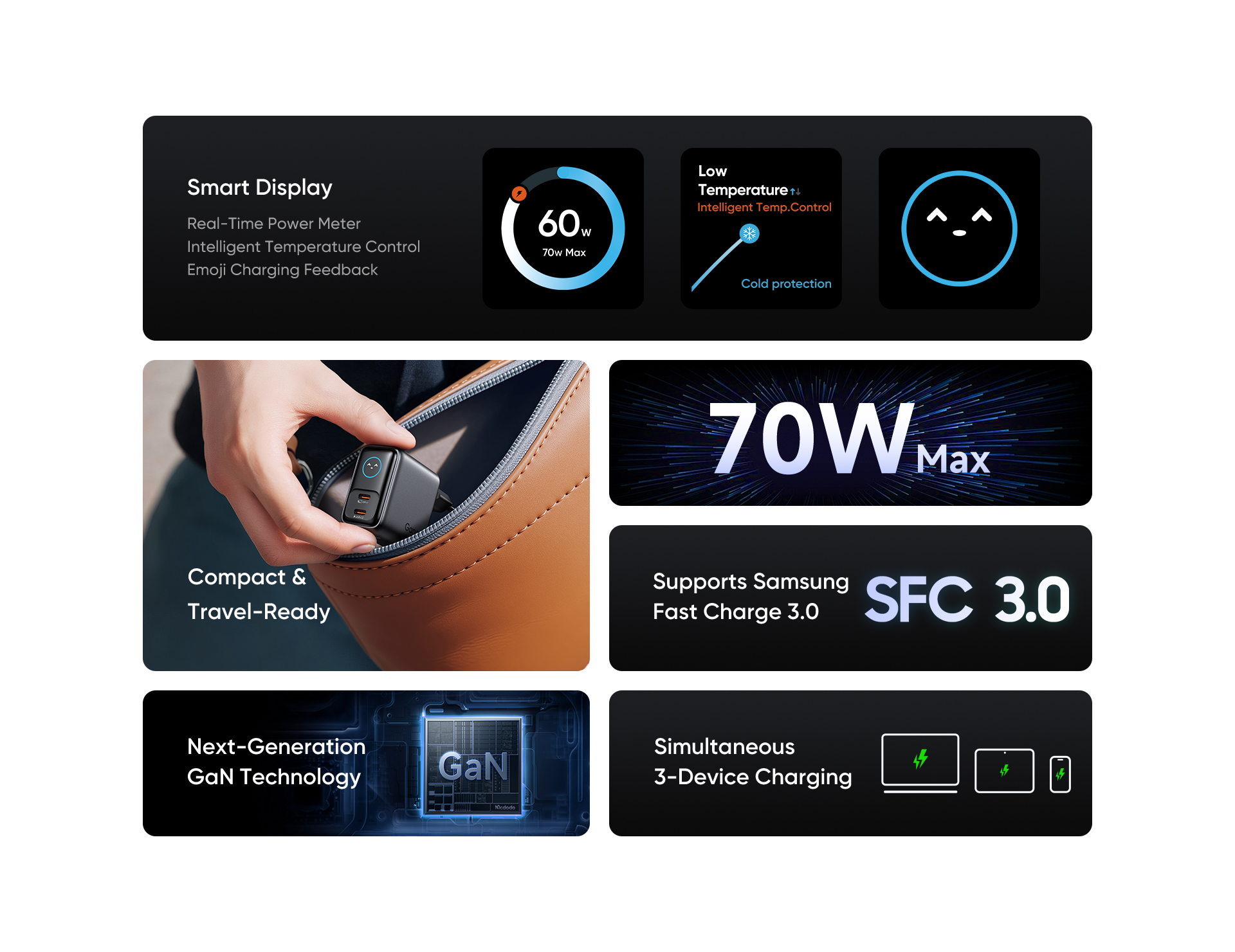 Mcdodo 67W GaN Fast Charger with Retractable USB-C Cable Original (CH-5590) image 7